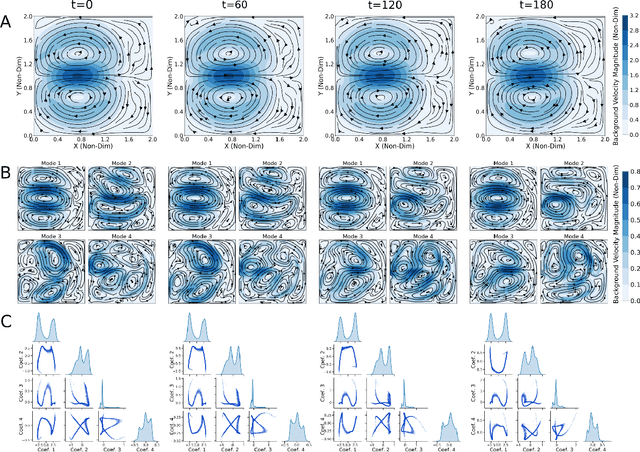 Figure 3 for Optimal Path Planning of Autonomous Marine Vehicles in Stochastic Dynamic Ocean Flows using a GPU-Accelerated Algorithm