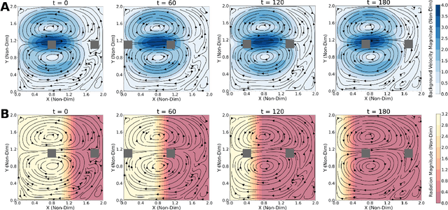 Figure 4 for Optimal Path Planning of Autonomous Marine Vehicles in Stochastic Dynamic Ocean Flows using a GPU-Accelerated Algorithm