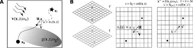 Figure 1 for Optimal Path Planning of Autonomous Marine Vehicles in Stochastic Dynamic Ocean Flows using a GPU-Accelerated Algorithm