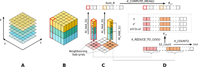 Figure 2 for Optimal Path Planning of Autonomous Marine Vehicles in Stochastic Dynamic Ocean Flows using a GPU-Accelerated Algorithm