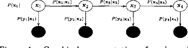 Figure 1 for Expectation Propogation for approximate inference in dynamic Bayesian networks