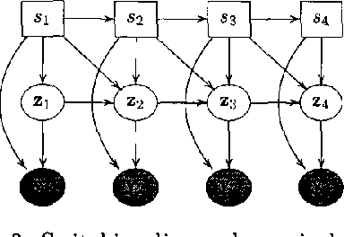 Figure 3 for Expectation Propogation for approximate inference in dynamic Bayesian networks