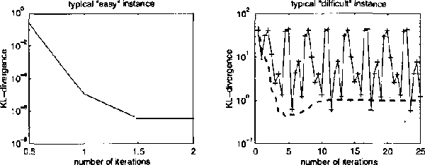 Figure 4 for Expectation Propogation for approximate inference in dynamic Bayesian networks