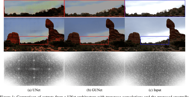 Figure 1 for Spectrally Consistent UNet for High Fidelity Image Transformations