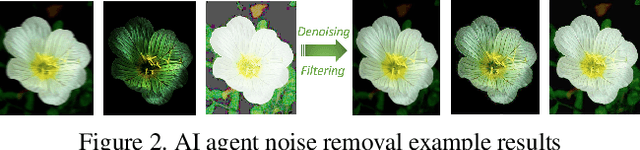 Figure 3 for AI Online Filters to Real World Image Recognition