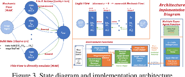 Figure 4 for AI Online Filters to Real World Image Recognition