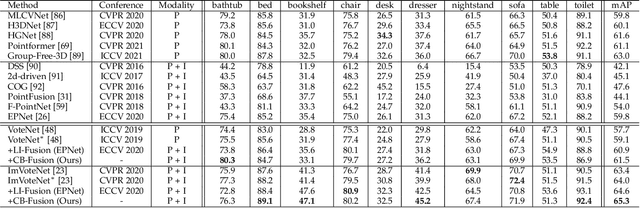 Figure 4 for EPNet++: Cascade Bi-directional Fusion for Multi-Modal 3D Object Detection