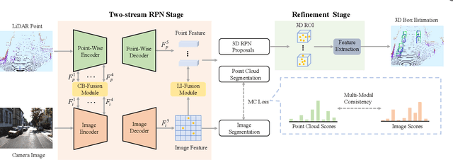 Figure 3 for EPNet++: Cascade Bi-directional Fusion for Multi-Modal 3D Object Detection