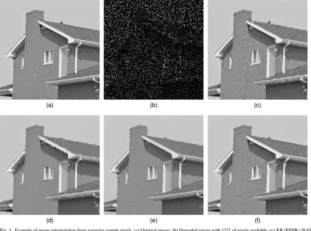 Figure 2 for Image Restoration Using Conditional Random Fields and Scale Mixtures of Gaussians