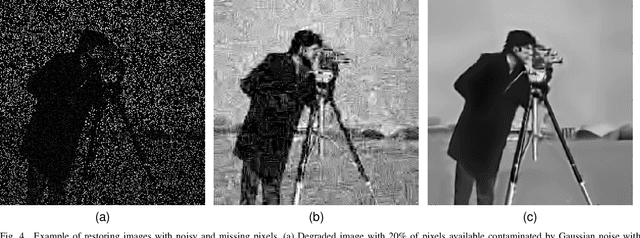 Figure 3 for Image Restoration Using Conditional Random Fields and Scale Mixtures of Gaussians