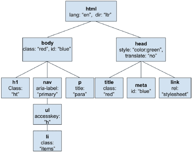 Figure 2 for User-Interactive Machine Learning Model for Identifying Structural Relationships of Code Features