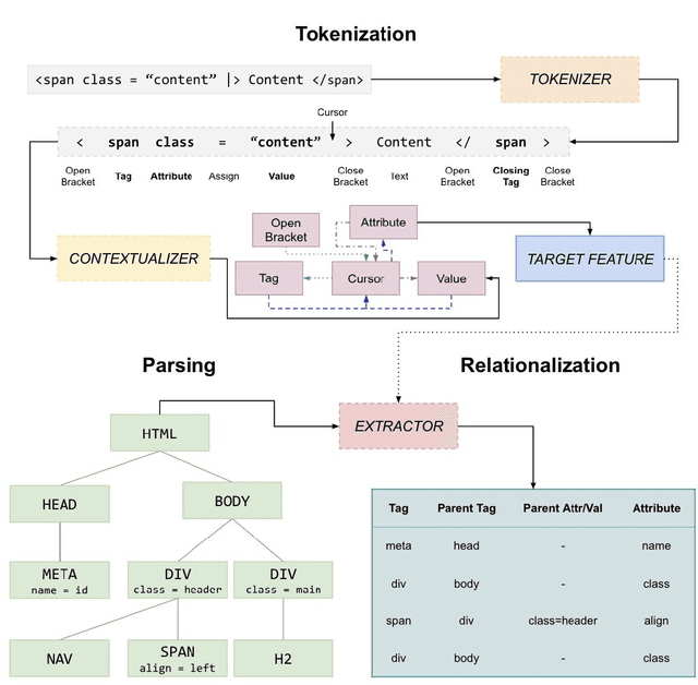 Figure 3 for User-Interactive Machine Learning Model for Identifying Structural Relationships of Code Features