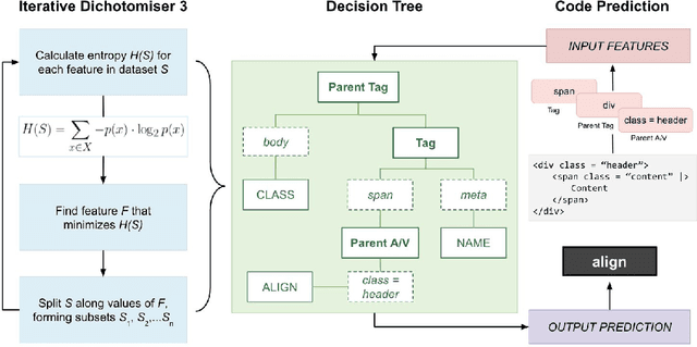 Figure 4 for User-Interactive Machine Learning Model for Identifying Structural Relationships of Code Features