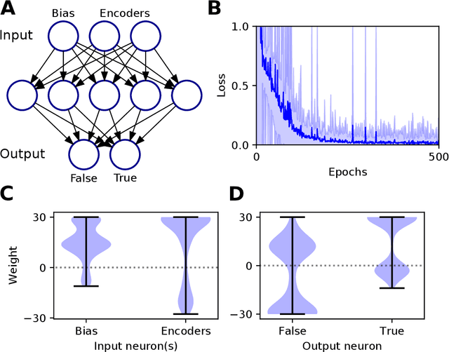 Figure 4 for Supervised Learning with First-to-Spike Decoding in Multilayer Spiking Neural Networks