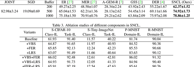 Figure 4 for Learning Bayesian Sparse Networks with Full Experience Replay for Continual Learning