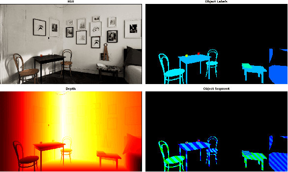 Figure 1 for Evaluating the Impact of Semantic Segmentation and Pose Estimation on Dense Semantic SLAM