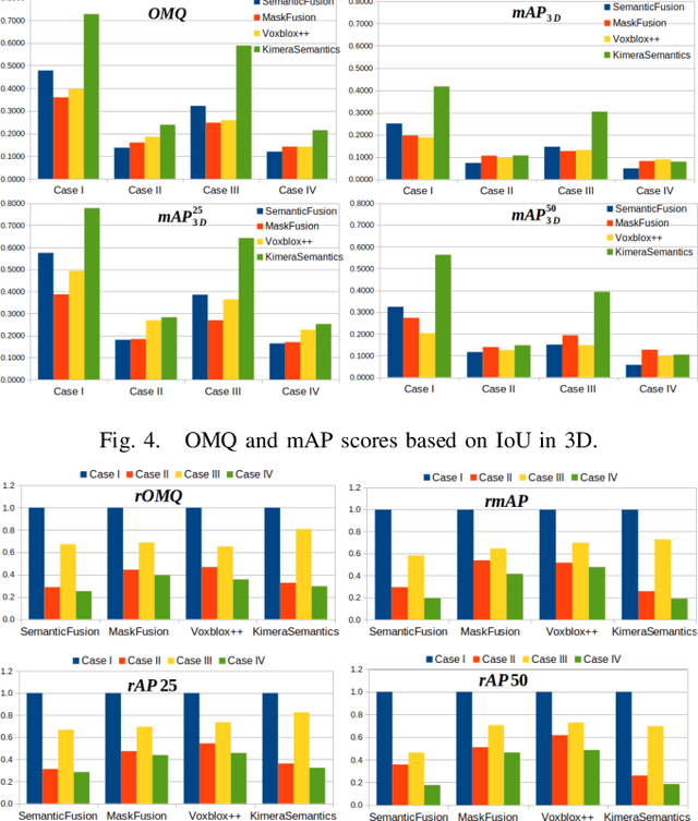 Figure 3 for Evaluating the Impact of Semantic Segmentation and Pose Estimation on Dense Semantic SLAM