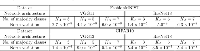 Figure 2 for Layer-Peeled Model: Toward Understanding Well-Trained Deep Neural Networks