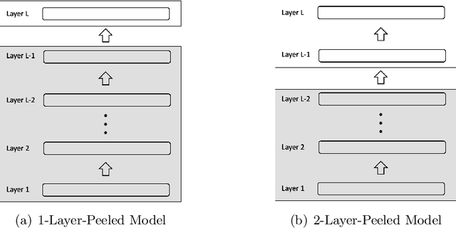 Figure 1 for Layer-Peeled Model: Toward Understanding Well-Trained Deep Neural Networks