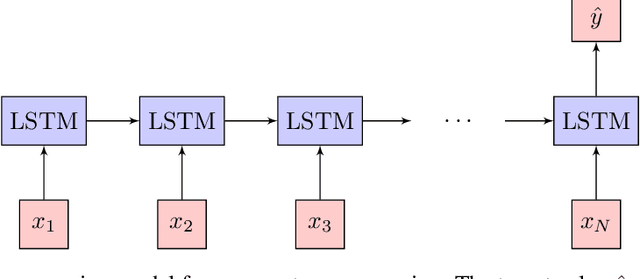 Figure 1 for Quantum Optical Experiments Modeled by Long Short-Term Memory