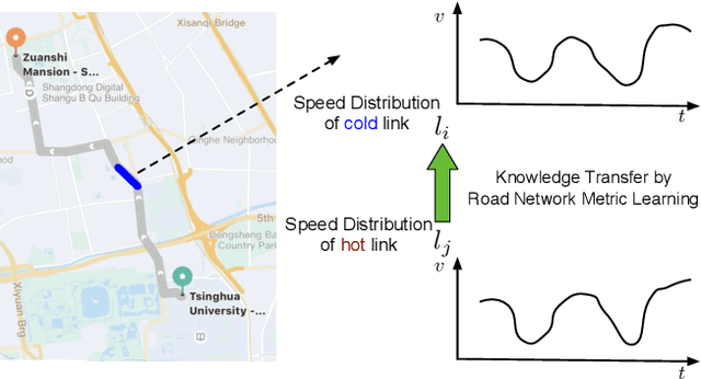 Figure 1 for Road Network Metric Learning for Estimated Time of Arrival