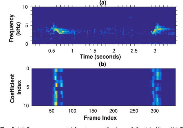 Figure 4 for Directional Embedding Based Semi-supervised Framework For Bird Vocalization Segmentation