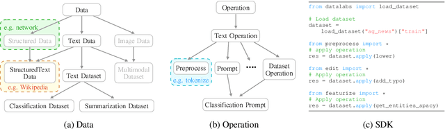 Figure 4 for DataLab: A Platform for Data Analysis and Intervention