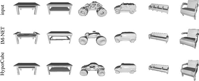 Figure 1 for HyperCube: Implicit Field Representations of Voxelized 3D Models