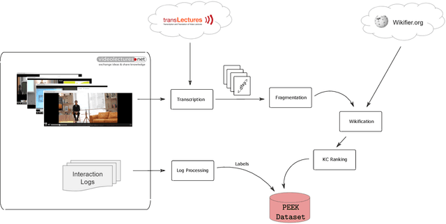 Figure 3 for PEEK: A Large Dataset of Learner Engagement with Educational Videos