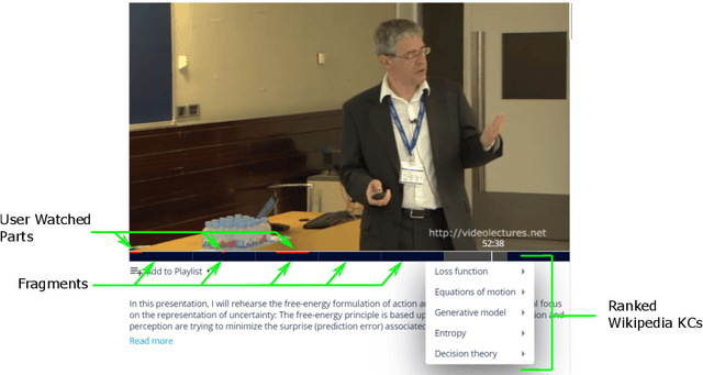 Figure 4 for PEEK: A Large Dataset of Learner Engagement with Educational Videos