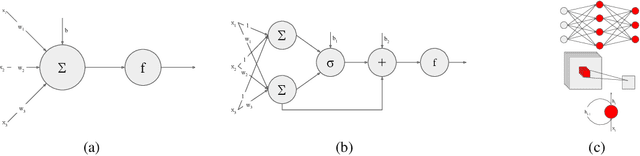 Figure 1 for IC Neuron: An Efficient Unit to Construct Neural Networks