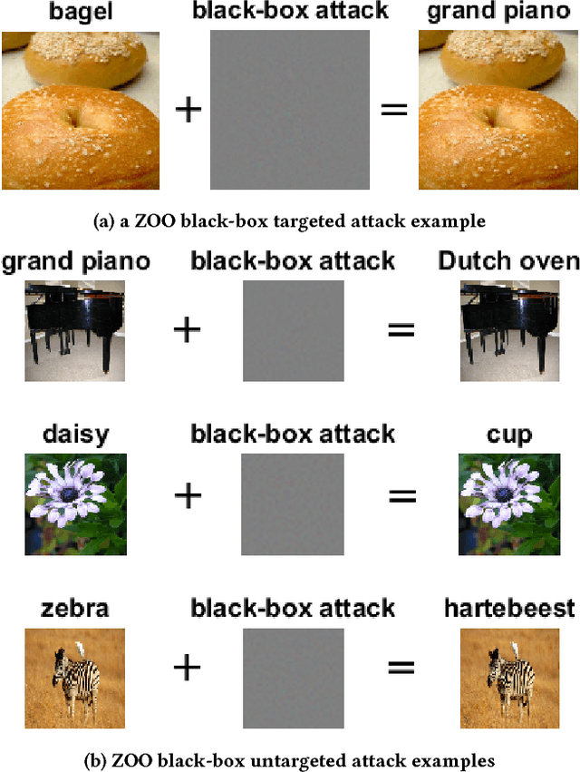 Figure 1 for ZOO: Zeroth Order Optimization based Black-box Attacks to Deep Neural Networks without Training Substitute Models