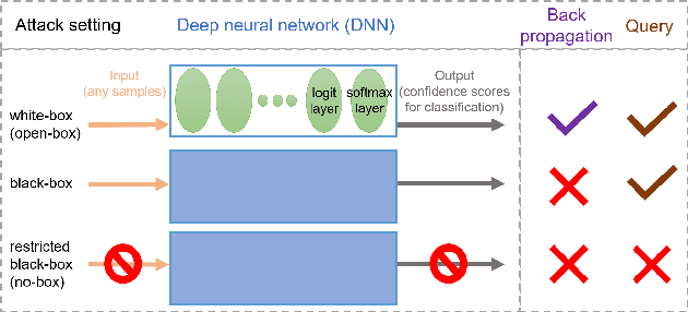 Figure 3 for ZOO: Zeroth Order Optimization based Black-box Attacks to Deep Neural Networks without Training Substitute Models