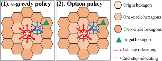 Figure 1 for DROP: Deep relocating option policy for optimal ride-hailing vehicle repositioning