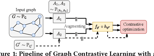 Figure 1 for Bringing Your Own View: Graph Contrastive Learning without Prefabricated Data Augmentations