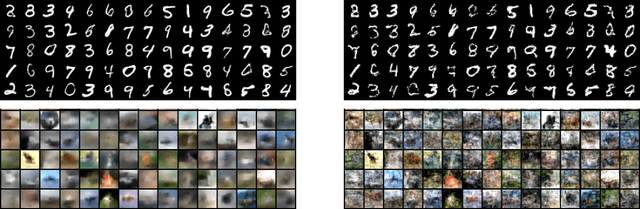 Figure 4 for Flowification: Everything is a Normalizing Flow