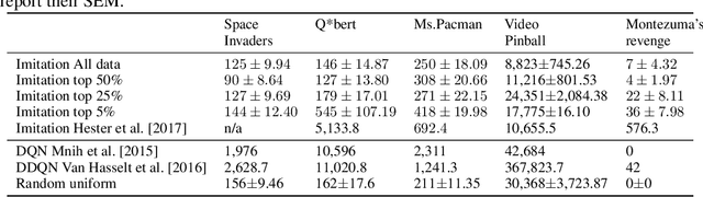 Figure 4 for The Atari Grand Challenge Dataset