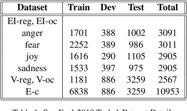 Figure 1 for Affect in Tweets Using Experts Model