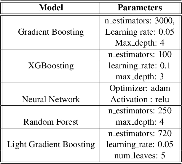 Figure 3 for Affect in Tweets Using Experts Model