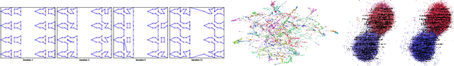 Figure 1 for Augmentative Message Passing for Traveling Salesman Problem and Graph Partitioning