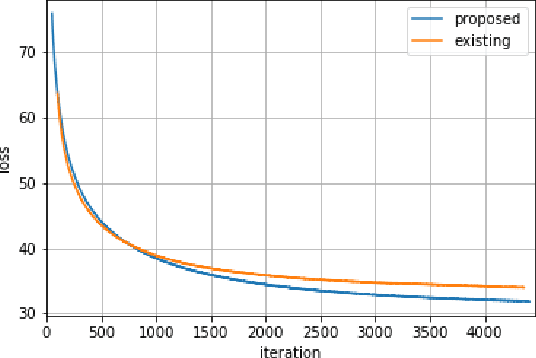 Figure 3 for Machine translation considering context information using Encoder-Decoder model