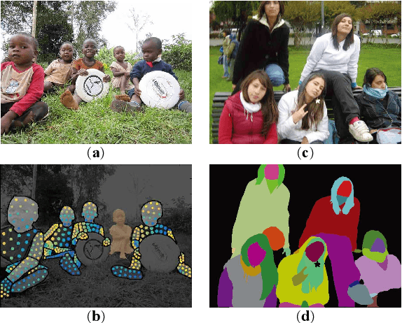 Figure 1 for Parsing R-CNN for Instance-Level Human Analysis