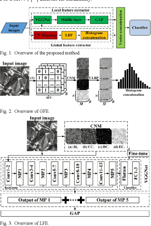 Figure 1 for Fusion of Complex Networks-based Global and Local Features for Texture Classification