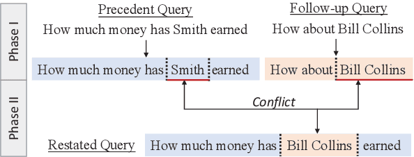 Figure 1 for A Split-and-Recombine Approach for Follow-up Query Analysis