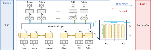 Figure 3 for A Split-and-Recombine Approach for Follow-up Query Analysis