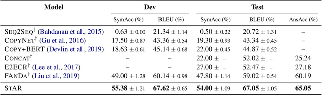 Figure 2 for A Split-and-Recombine Approach for Follow-up Query Analysis