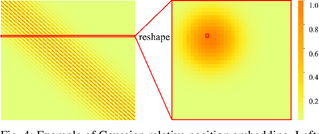 Figure 4 for The Lighter The Better: Rethinking Transformers in Medical Image Segmentation Through Adaptive Pruning