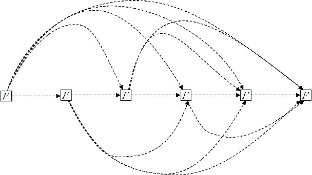 Figure 3 for ResNetX: a more disordered and deeper network architecture