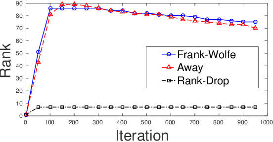Figure 1 for Projection Free Rank-Drop Steps