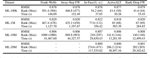 Figure 2 for Projection Free Rank-Drop Steps